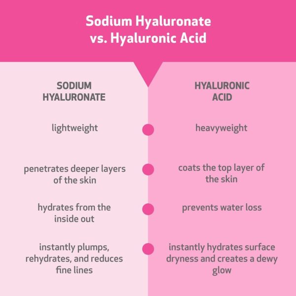 Biocart.eu, indeed acid hialuronic vs sodium hyaluronate